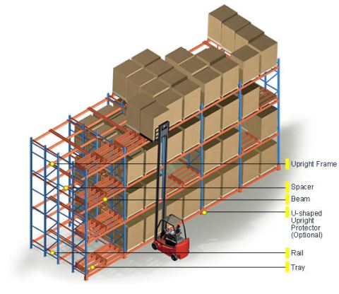 Racks Adhaite Adjustable Ar ais